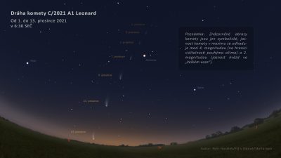 Pohyb komety Leonard na ranní obloze mezi 1. a 13. prosincem. Zdroj: P. Horálek/FÚ v Opavě/Stellarium.