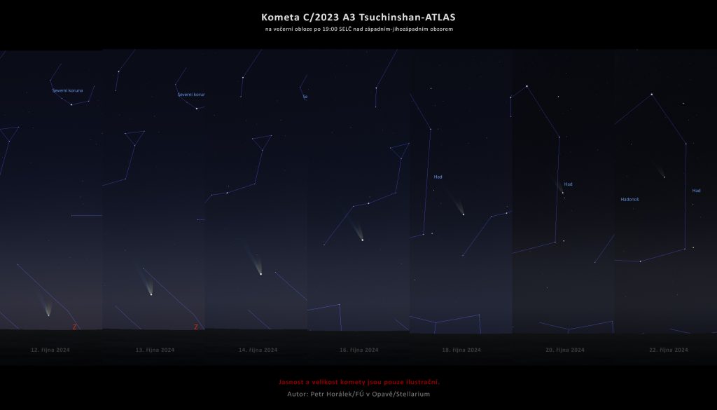 Kometa C/2023 A3 Tsuchinshan-ATLAS na noční obloze po 19. hodině SELČ mezi 12. a 22. říjnem 2022. Kometu najdeme v té době vždy nad západo-jihozápadním obzorem. Zdroj: Petr Horálek/Fyzikální ústav v Opavě/Stellarium.