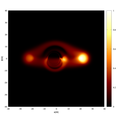 Simulační obrázek akrečního disku okolo rotující černé díry, který se skládá ze dvou torů. Autor: Dmitriy Ovchinnikov/FÚ v Opavě.
