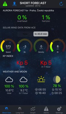 Ukázka z mobilní aplikace Aurora Alerts ukazující hodnoty poskytované družicemi ACE nebo DSCOVR. Zdroj: Aurora Alerts.