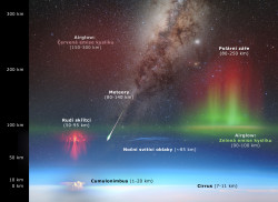 Úkazy v zemské atmosféře
