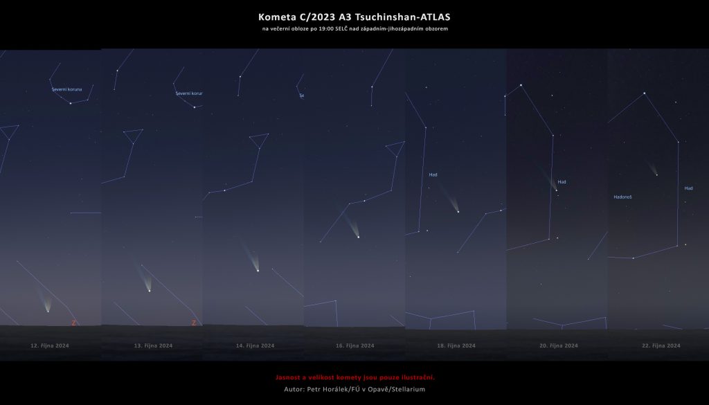 Poloha komety C/2023 A3 Tsuchinshan-ATLAS na večerní obloze do 22. října 2024 vždy po 19. hodině SELČ. Zdroj: Petr Horálek/Stellarium/FÚ v Opavě.