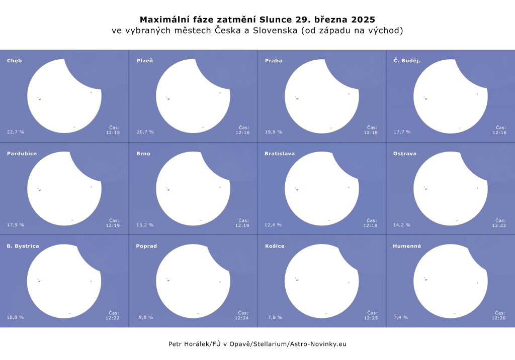 Maximální fáze zatmění Slunce 29. března 2025 ve vybraných městech v Česku a na Slovensku. Autor: Petr Horálek/FÚ v Opavě/Stellarium.