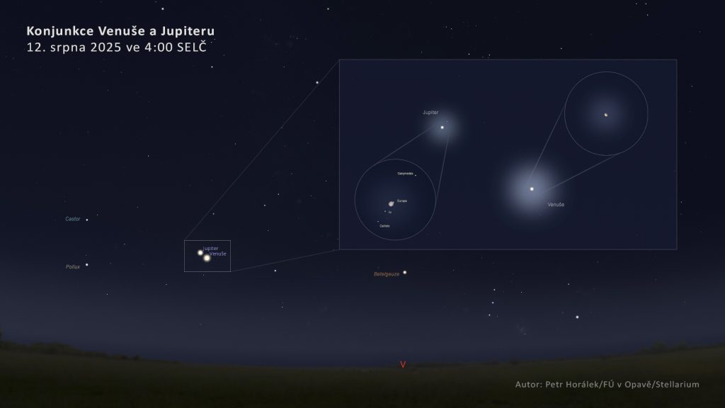 Planety Venuše a Jupiter během své konjunkce na ranní obloze 12. srpna 2025. Už v malém dalekohledu pak rozlišíme oválnou fázi Venuše a kotouček Jupiteru s jeho jasnými měsíci (obdélníkový výřez). Velký dalekohled odhalí další detaily (kruhové výřezy). Zdroj: Petr Horálek/Stellarium/Fyzikální ústav v Opavě.
