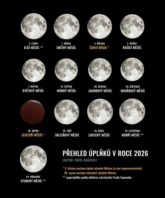 Přehled úplňků v roce 2026. Zdroj: Pavel Gabzdyl/Neuvěřitelný Měsíc.