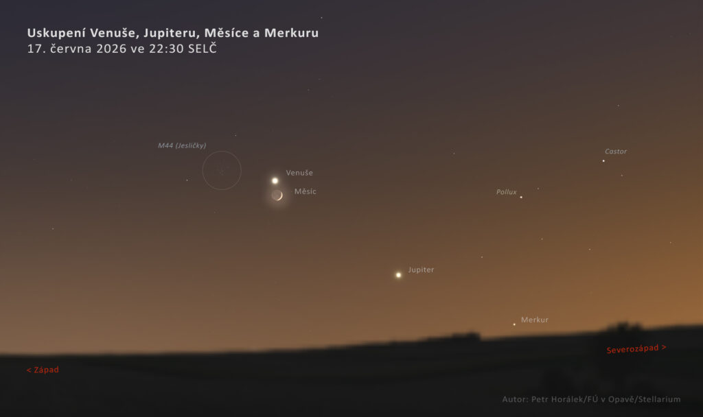 Uskupení Venuše, Jupiteru, Měsíce, Merkuru, Castrou a Pulluxu 17. června 2026 na večerní obloze za soumraku. Zdroj: Petr Horálek/FÚ v Opavě/Stellarium.