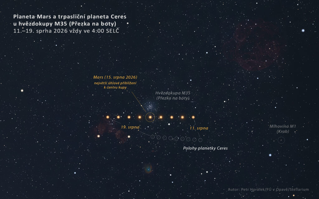 Průchod Marsu a Cerery úhlově blízko otevřené hvězdokupy M35 (Přezka na boty) v souhvězdí Blíženců v polovině srpna 2026. Zdroj: Petr Horálek/FÚ v Opavě/Stellarium.