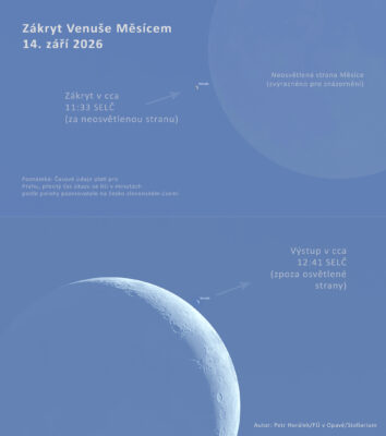 Průběh zákrytu Venuše Měsícem 14. září 2026 v Praze. Zdroj: P. Horálek/FÚ v Opavě.
