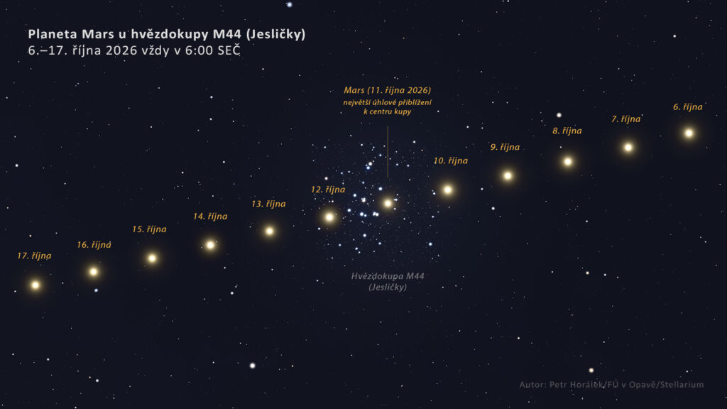 Přechod planety Mars před otevřenou hvězdokupou M44 (Jesličky) v průběhu října 2026: Zdroj: Petr Horálek/FÚ v Opavě/Stellarium.