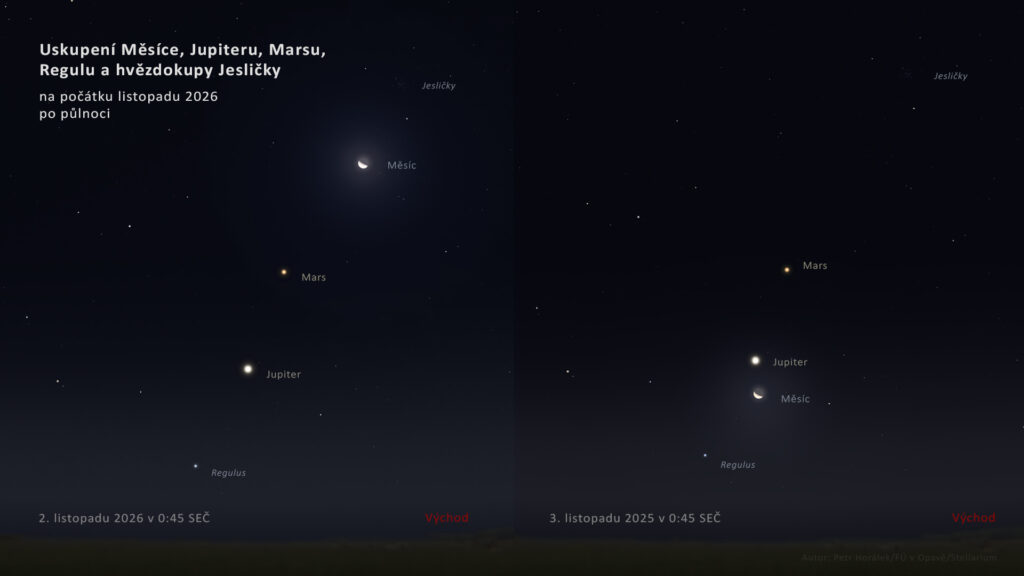 Nezvyklé uskupení Měsíce, Marsu, Jupiteru, Regulu a hvězdokupy Jesličky do přímky na počátku listopadu 2026. Zdroj: Petr Horálek/FÚ v Opavě/Stellarium.