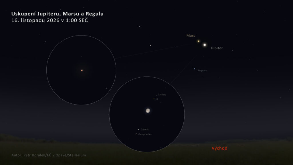 Vzácnější konjunkce Jupiteru a Marsu 16. listopadu 2026 v časných ranních hodinách vysoko nad východním obzorem. Nedaleko bude také hvězda Regulus ze souhvězdí Lva. Zdroj: Petr Horálek/FÚ v Opavě/Stellarium.