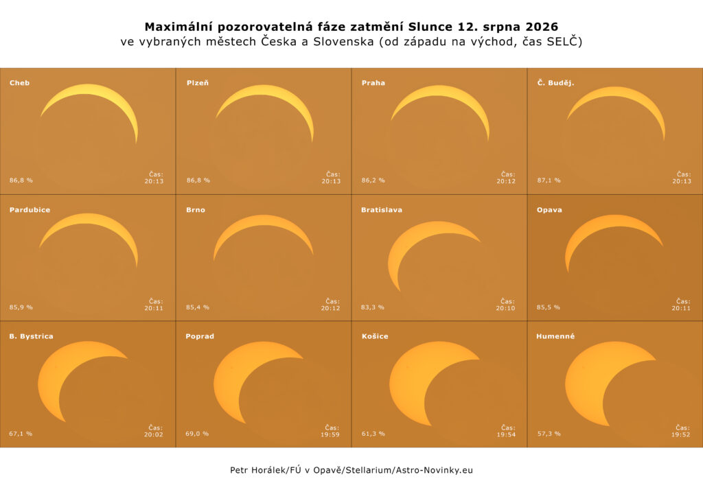 Maximální pozorovatelná fáze zatmění Slunce 12. srpna 2026 ve vybraných městech Česka a Slovenska. Autor: Petr Horálek/FÚ v Opavě/Stellarium/Astro-Novinky.eu