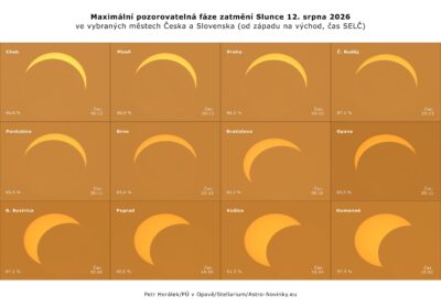 Maximální pozorovatelná fáze zatmění Slunce 12. srpna 2026 ve vybraných městech Česka a Slovenska. Procentuální zakrytí je uvedeno v ploše slunečního disku. Autor: Petr Horálek/FÚ v Opavě/Stellarium.