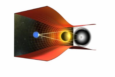 Gravitační čočka může zakřivovat dráhy světla i vysokoenergetických neutrin. Při vhodném uspořádání může zvýšit tok neutrin dopadajících na Zemi, a tím i pravděpodobnost jejich detekce. Zdroj: FÚ v Opavě.
